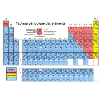 Tableau périodique des éléments
