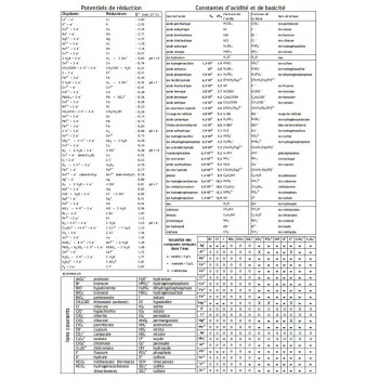 Tableau périodique des éléments